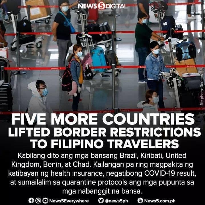 This week, the Department of Foreign Affairs (DFA) received reports that five new countries have lifted inbound restrictions on Filipino travelers, subject to medical protocols such as proof of purchase of health insurance, institutional or home quarantine, presentation of negative COVID-19 test result, among others. These countries include Brazil, Kiribati, United Kingdom, Benin, and Chad.

Source:News 5 Digital / DFA